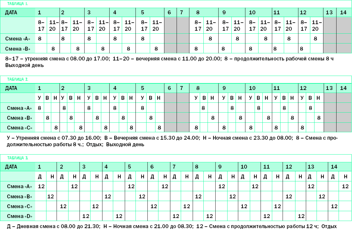 Скачать график работы по сменам